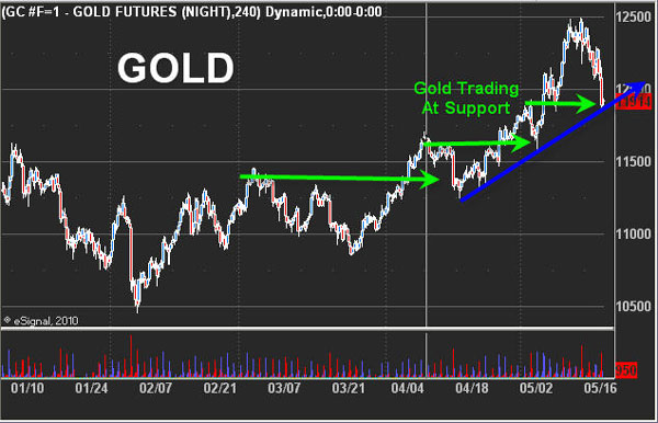 Chris_Vermeulen_Gold