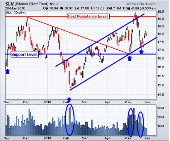 Chris_Vermeulen_Gold