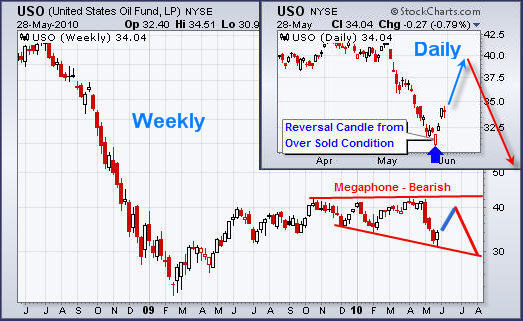 Chris_Vermeulen_Gold