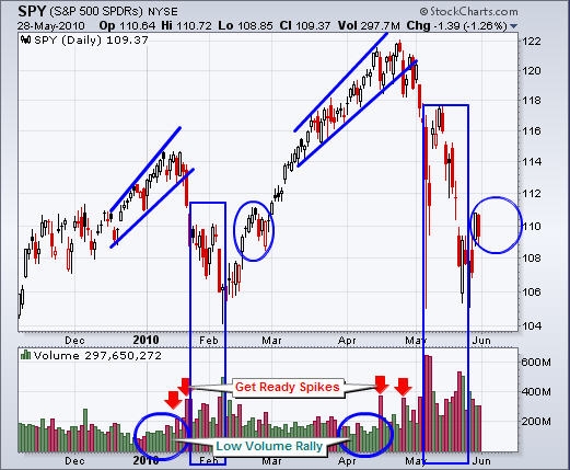 Chris_Vermeulen_Gold