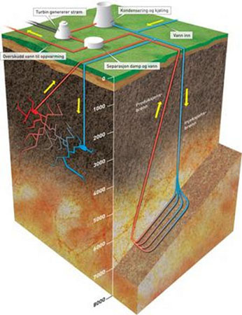 the future lies within geothermal energy