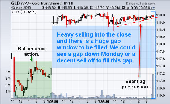 Chris_Vermeulen_Gold