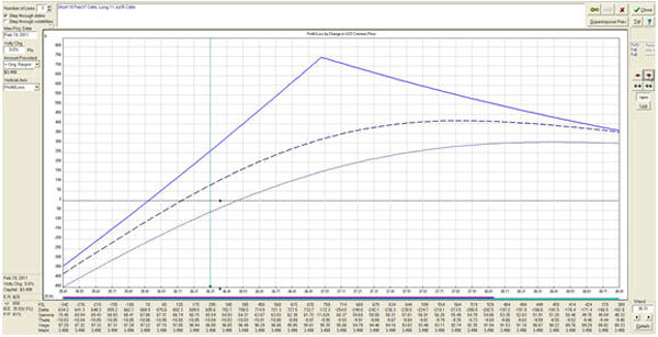 Energy, Oil, Oil Price