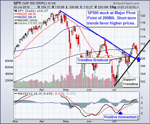 Chris_Vermeulen_Gold