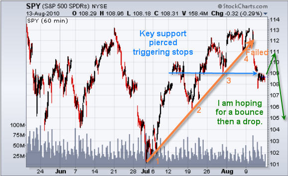 Chris_Vermeulen_Gold