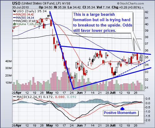 Chris_Vermeulen_Gold