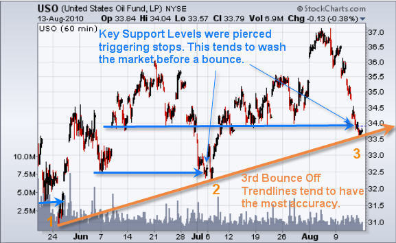 Chris_Vermeulen_Gold