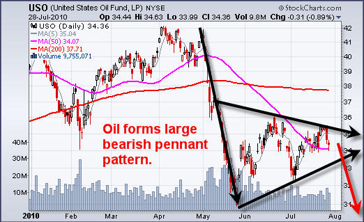 Chris_Vermeulen_Gold