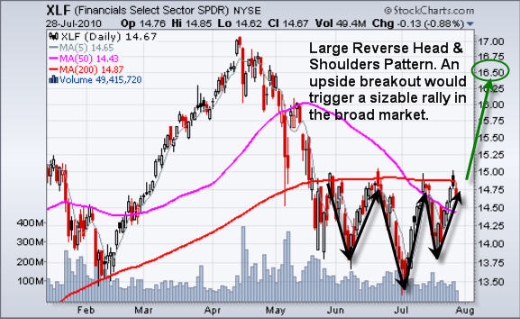 Chris_Vermeulen_Gold