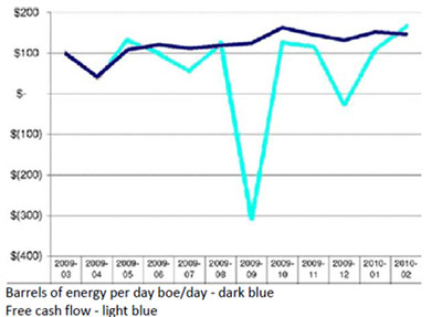 Barrels of energy per day