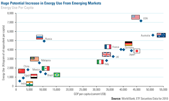 commodities 2013