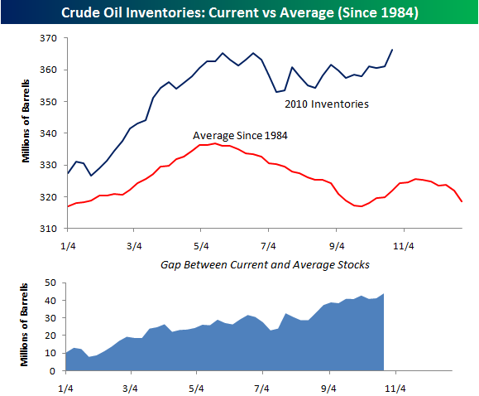 crude oil