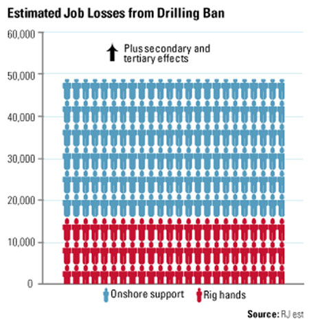 drilling ban