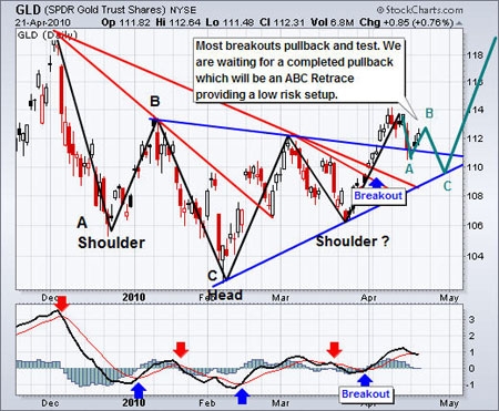 spdr_gold_trust_shares_vermeulen
