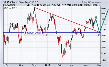 shares_silver_trust_vermeulen