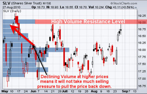 Chris_Vermeulen_Gold