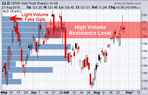 Chris_Vermeulen_Gold