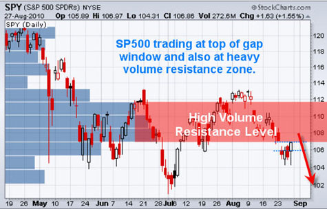 Chris_Vermeulen_Gold