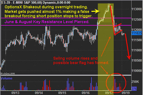 Chris_Vermeulen_Gold