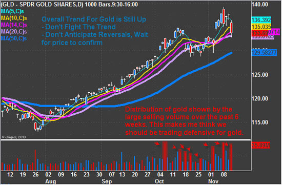 GLD SPDR Gold Shares