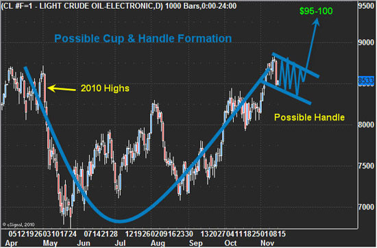 CL #F=1 light crude oil