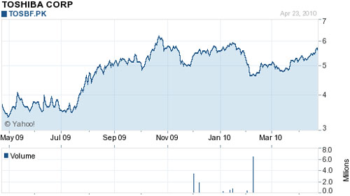 Toshiba Corp.