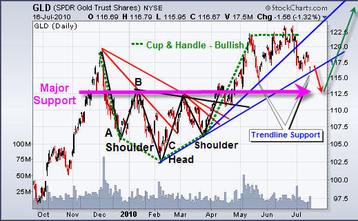 Chris_Vermeulen_Gold