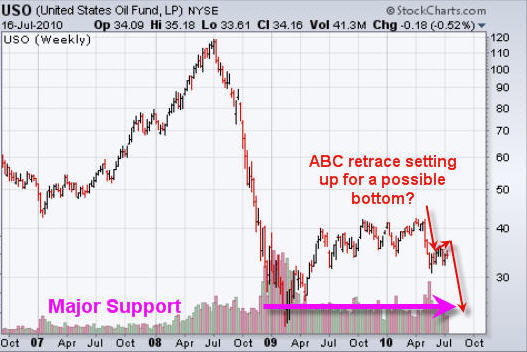 Chris_Vermeulen_Gold