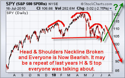 Chris_Vermeulen_Gold