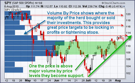 Chris_Vermeulen_Gold