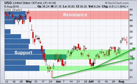 Chris_Vermeulen_Gold