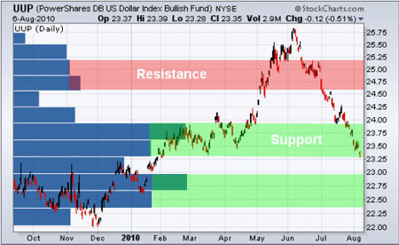 Chris_Vermeulen_Gold