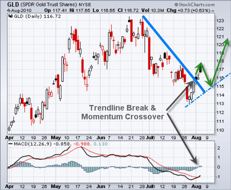 chris vermeulen energy