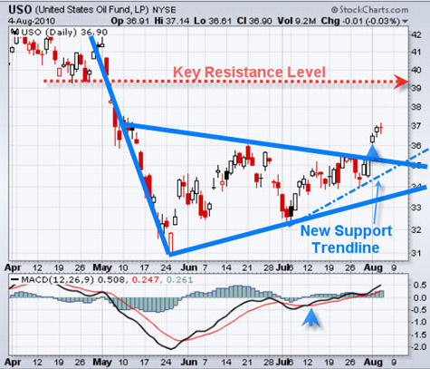 chris vermeulen energy