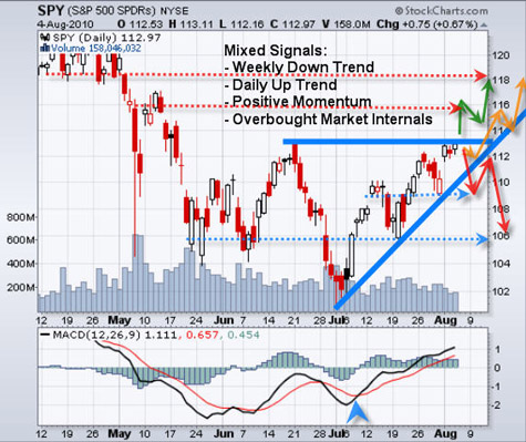 chris vermeulen energy